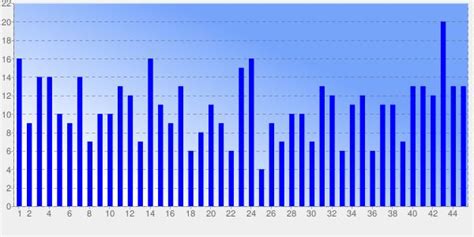 powerball frequency and analysis.